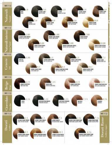 CARTA DE COLOR ORO TERAPHY FANOLA 2
